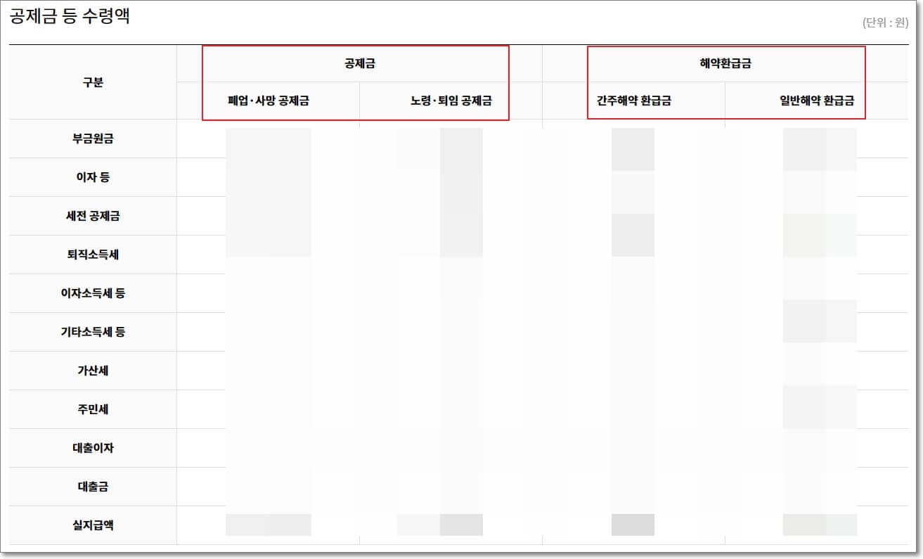 노란우산공제 해지 환급금 조회하기
