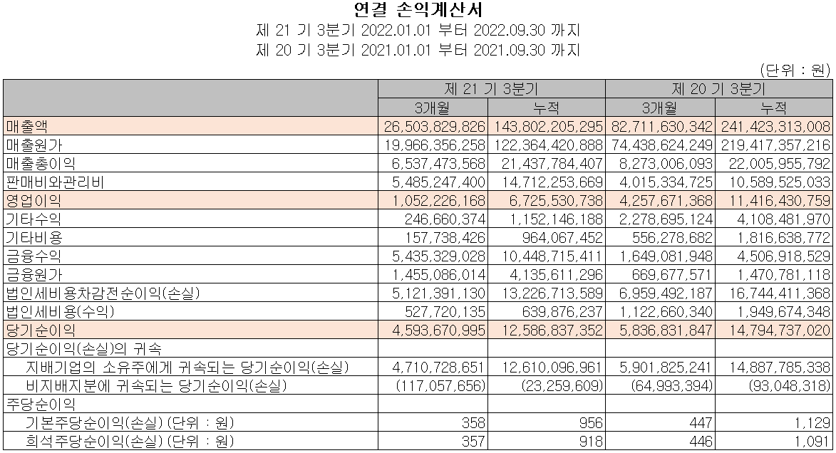 에이디테크놀로지 - 손익계산서
