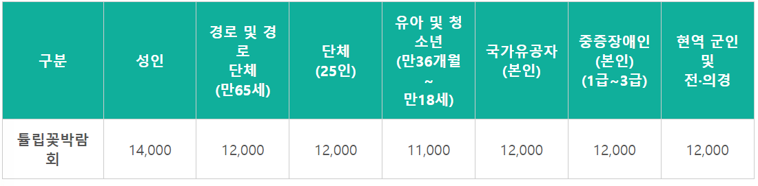 태안 튤립축제 기간 예매 입장료 개장시간 개화상황