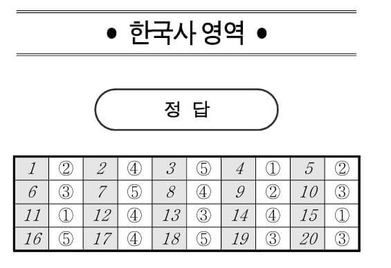 2025 고3 3월 모의고사 정답