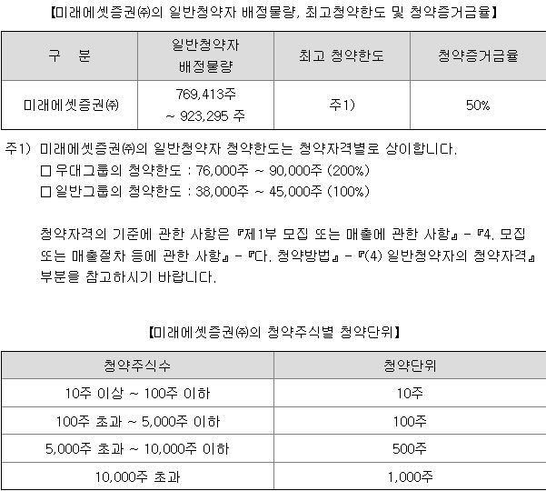 전진건설로봇 균등 배정