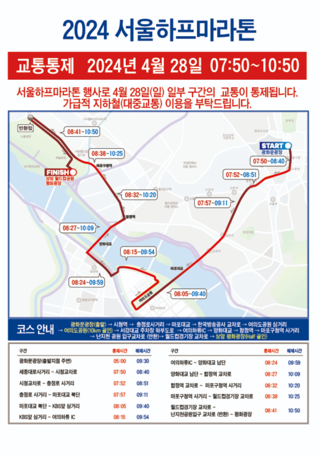 교통통제