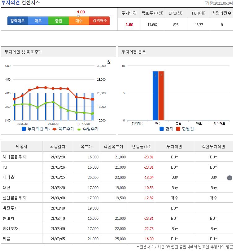 와이솔 목표주가