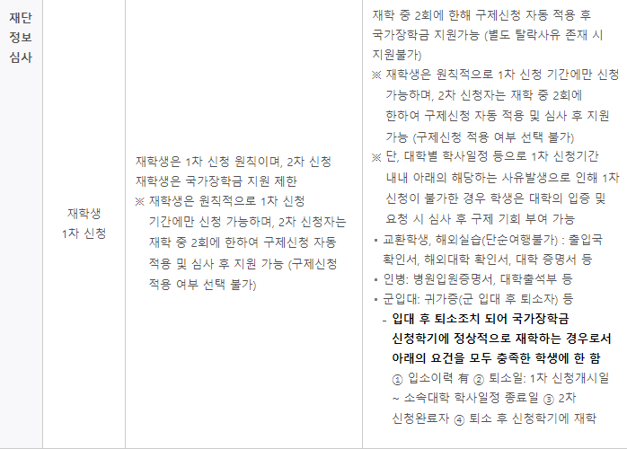 국가 장학금 신청기간 및 신청자격, 신청방법