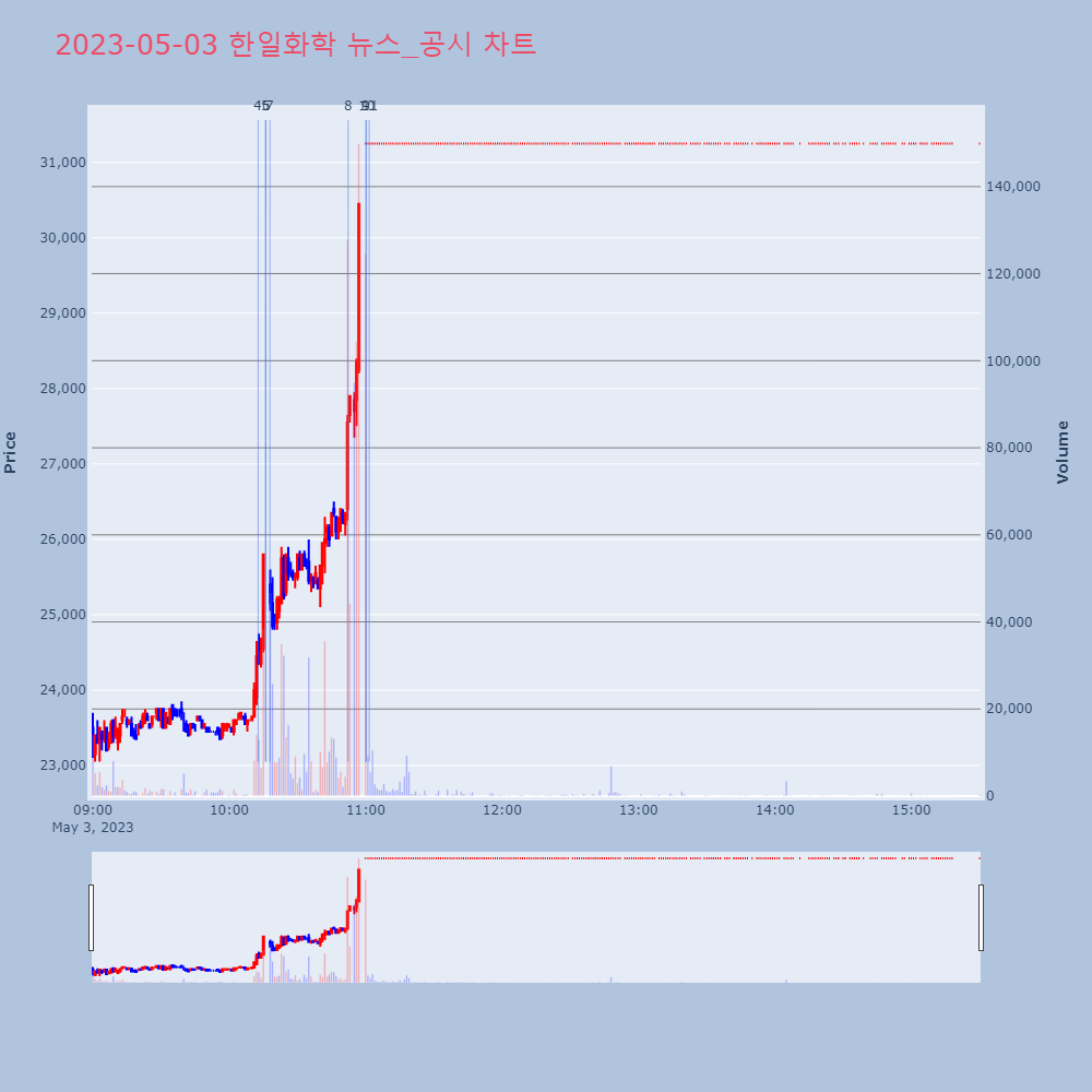 한일화학_뉴스공시차트