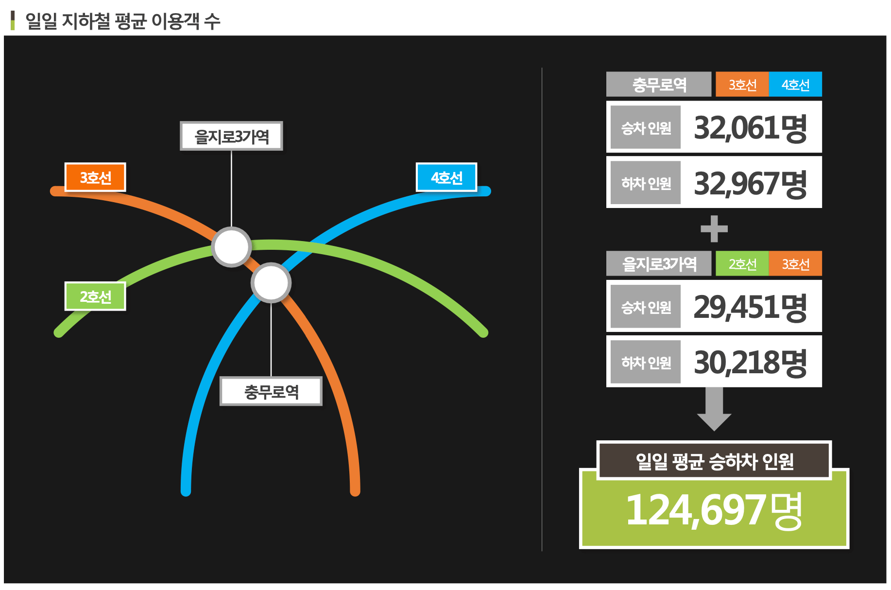 빌리브 아카이브 남산
