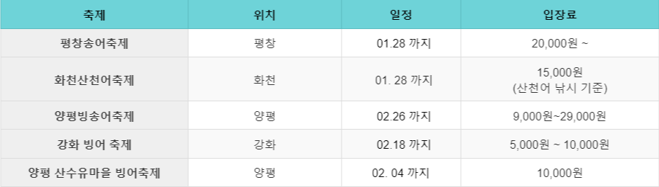 주말 여행지 추천