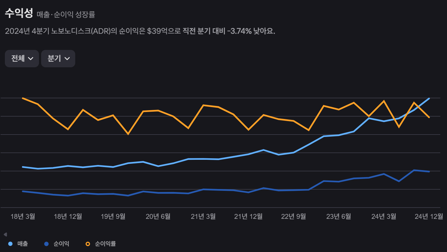 손익계산서 분석 설정 흐름 이미지
