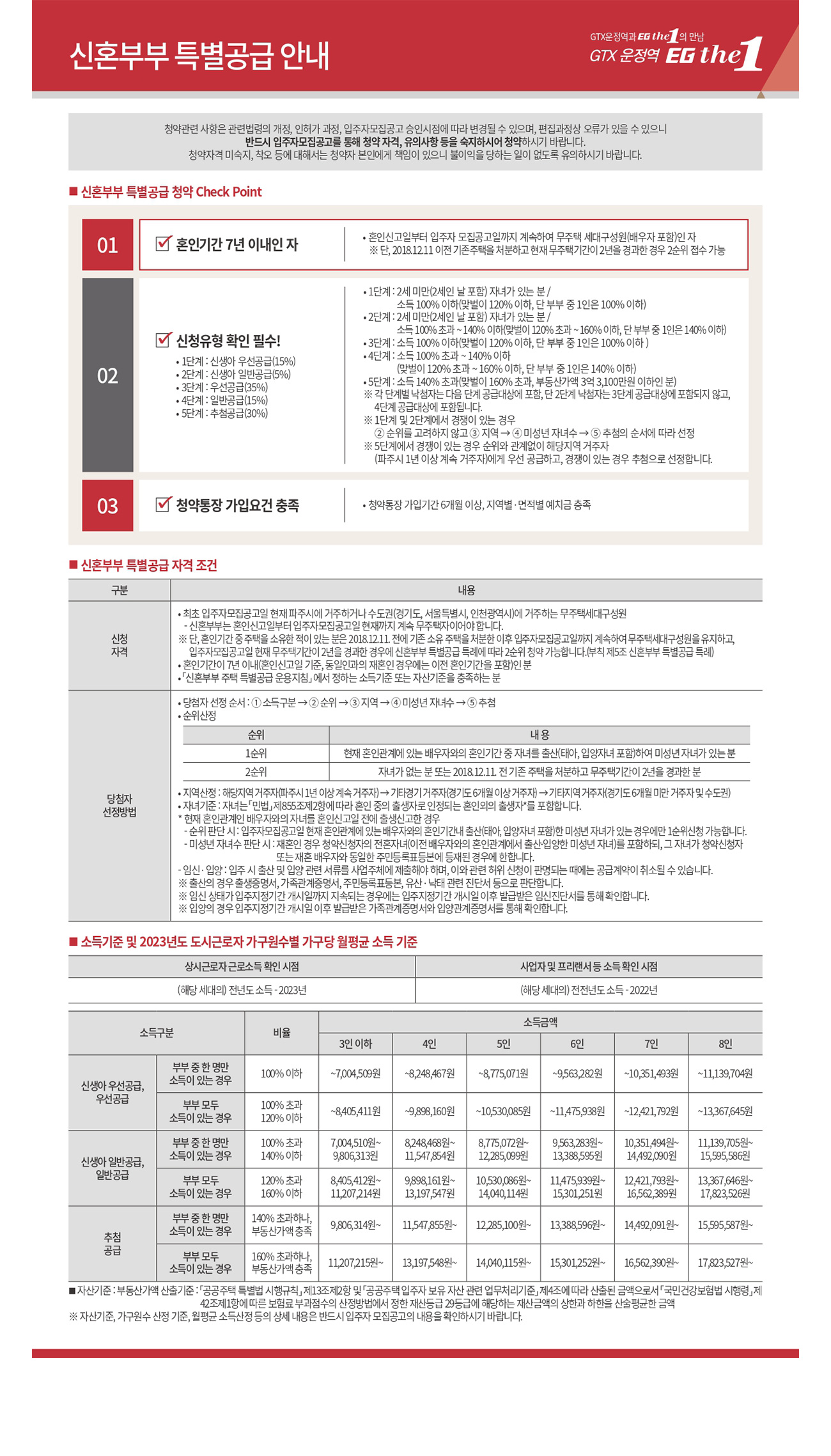 파주 운정3 이지더원 특별공급 신혼부부