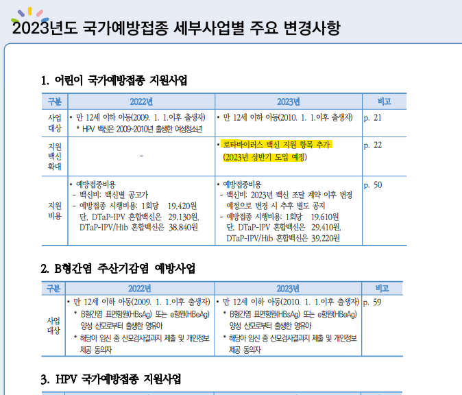 로타바이러스백신 지원항목 추가