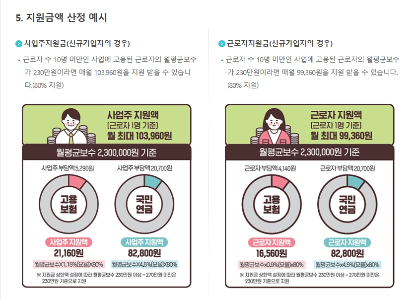 두루누리 사회보험료지원 신청방법