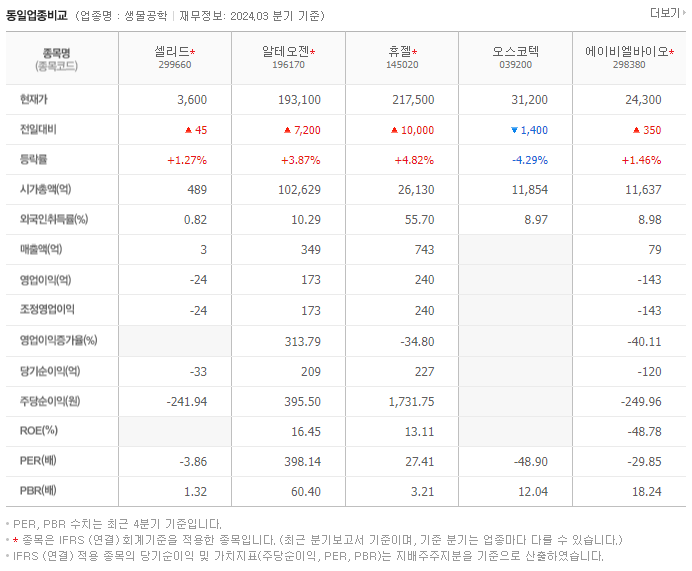 셀리드_동종업비교자료
