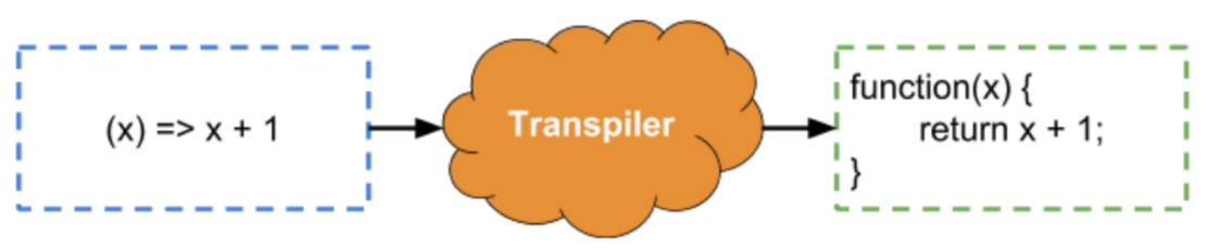 Transpile