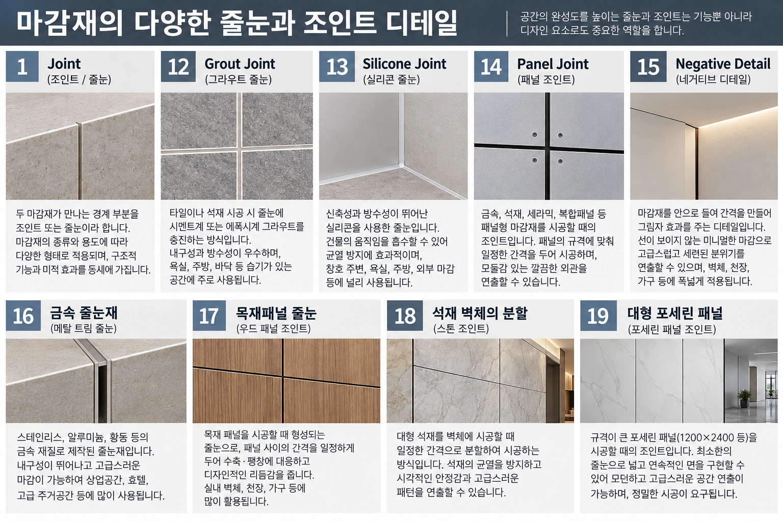 벽체 줄눈과 재료 분할 디테일의 종류와 명칭2