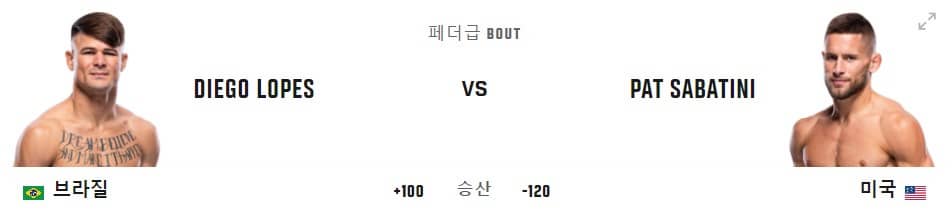 디에고로페스-팻사바티니