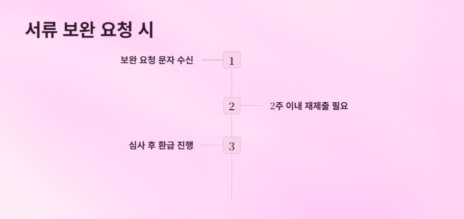 1등급가전환급신청방법