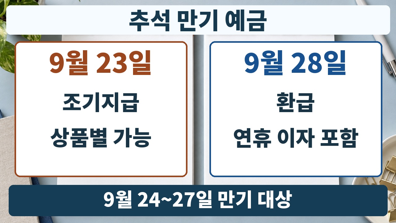 9월 23일 예금 조기지급은 상품별 확인, 9월 28일 환급은 연휴 이자 포함이라는 비교