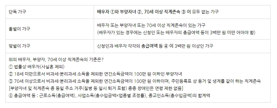 근로장려금 지급 기준-가구유형별 요건