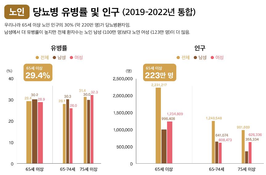 당뇨 전단계 관리방법
