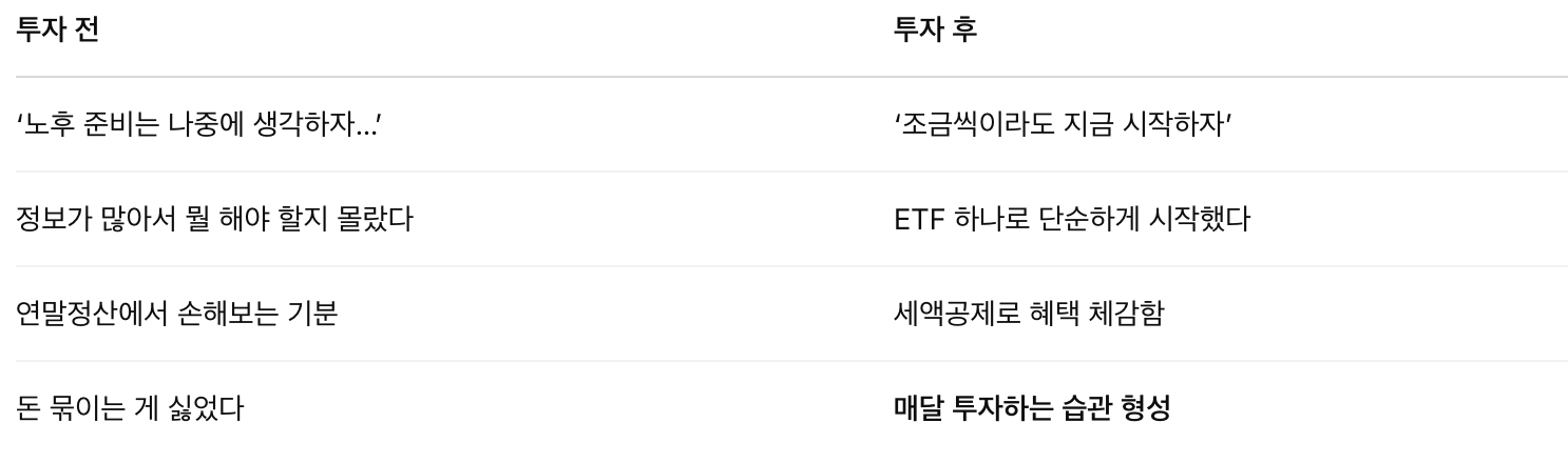 연금저축 시작 전과 후의 생각 변화 요약표
