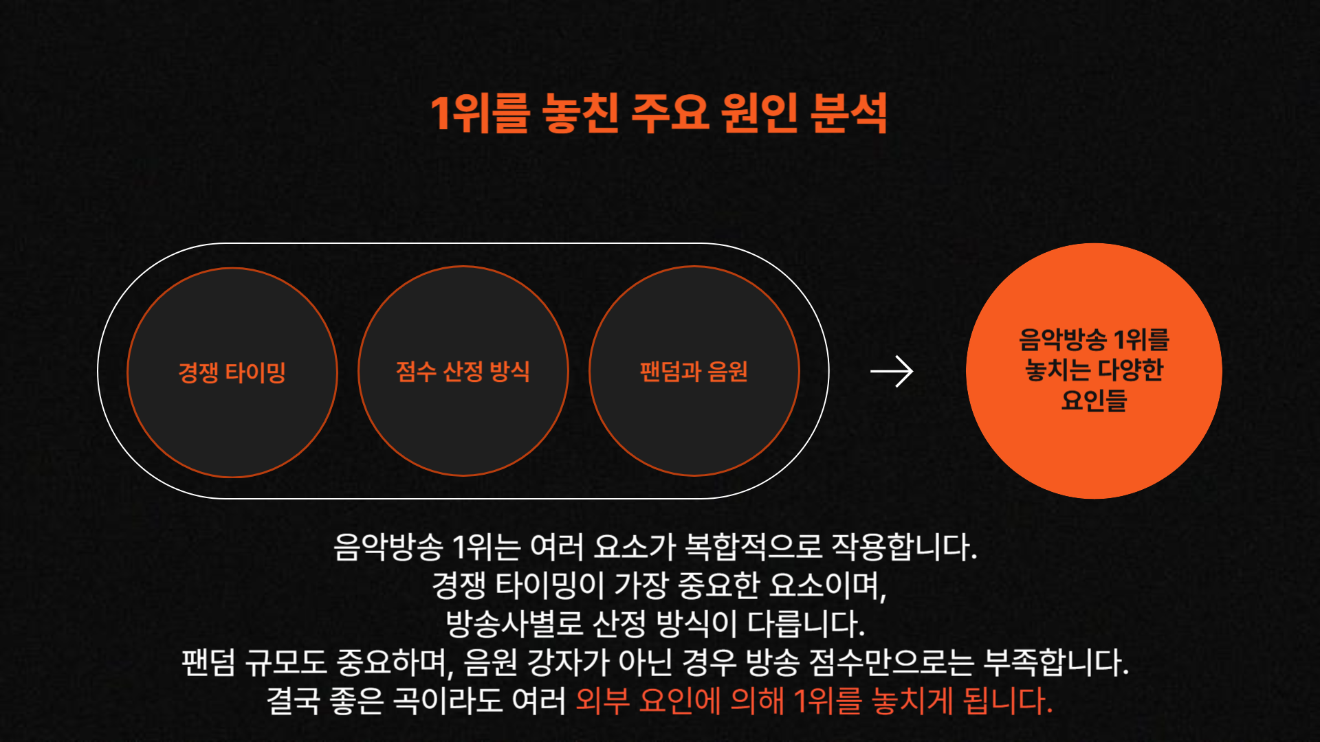 왜 1위를 놓쳤을까? 주요 원인 분석