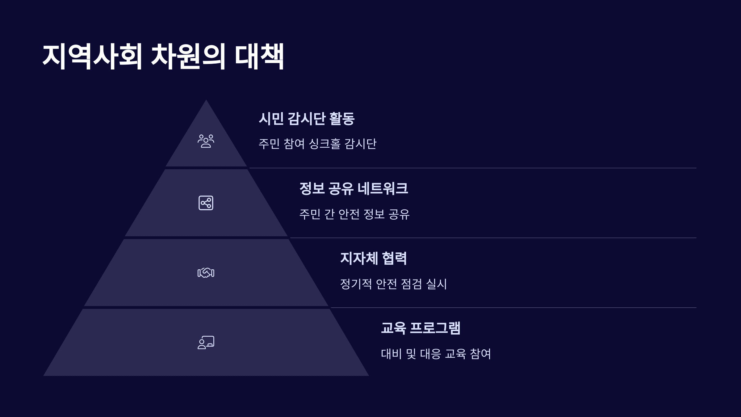 싱크홀 대비 방법