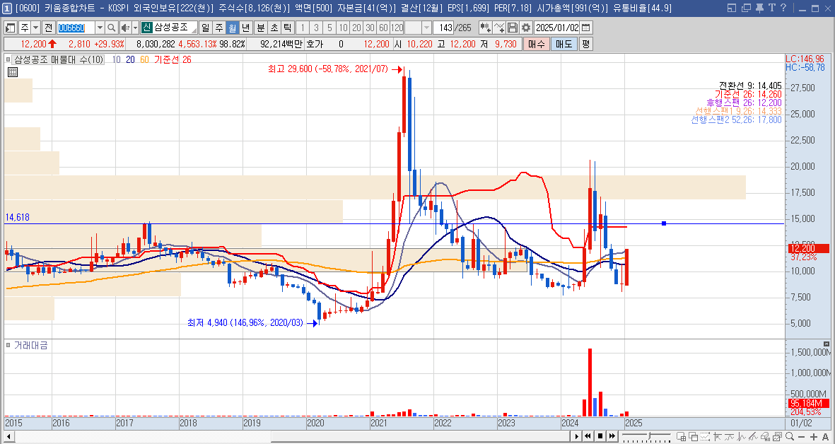 삼성공조 주가 전망 AI 액침냉각 관련주