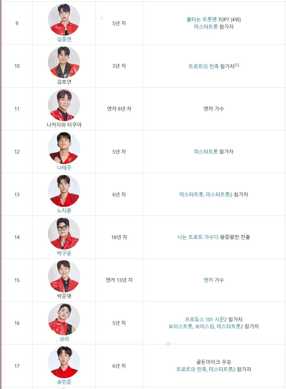 현역가왕2 참가자 심사위원 총정리