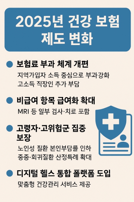 2025년 건강보험 제도 변화