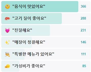 소백탄-후기