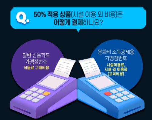 수영장 헬스장 소득공제 환급금계산법 사업자접수확인!