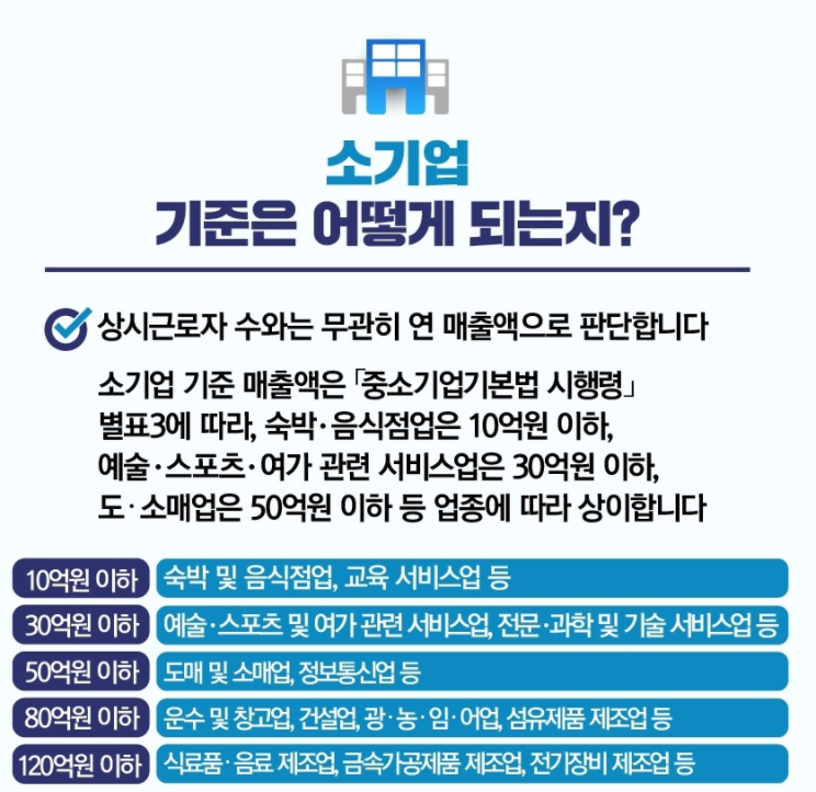 소상공인