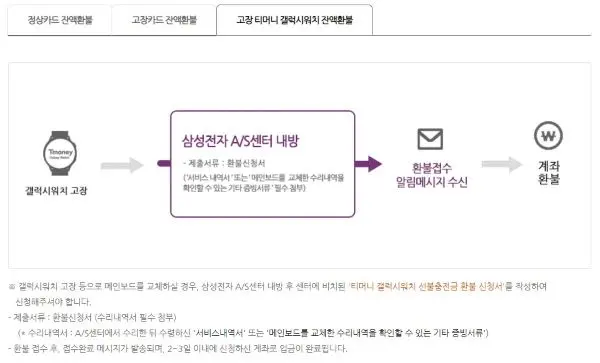 고장갤럭시워치의 경우 티머니 환불절차설명