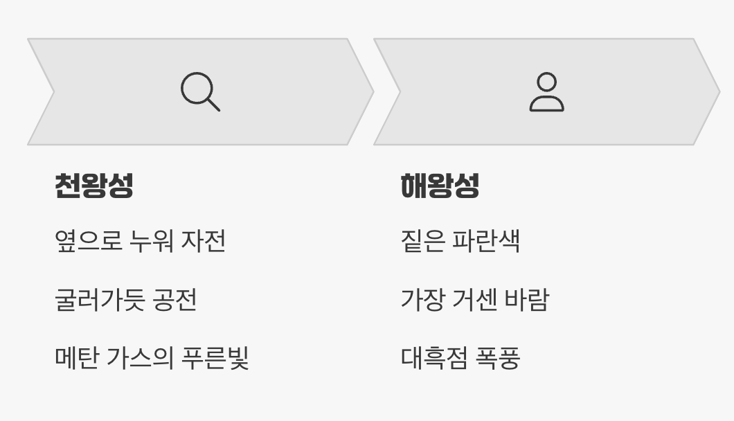 태양계 끝자락의 얼음 행성 형제