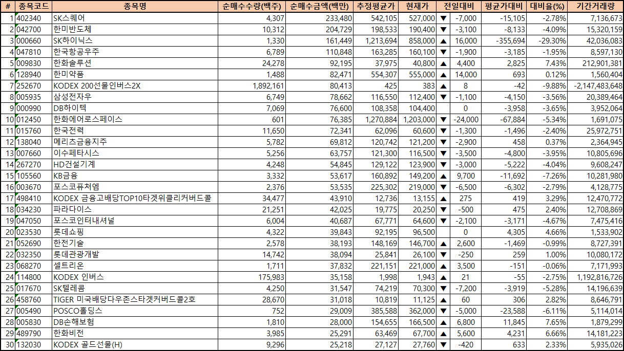 주간 코스피 기관 순매수