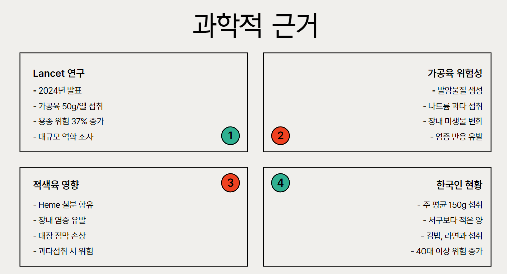 과학이 밝힌 용종 위험