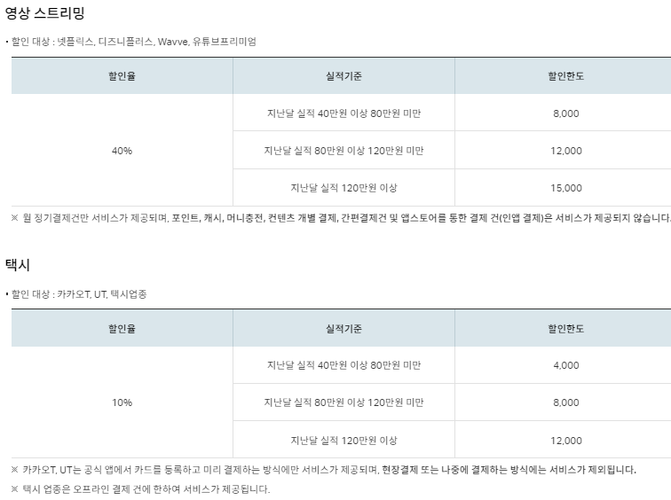 원더카드 DAILY