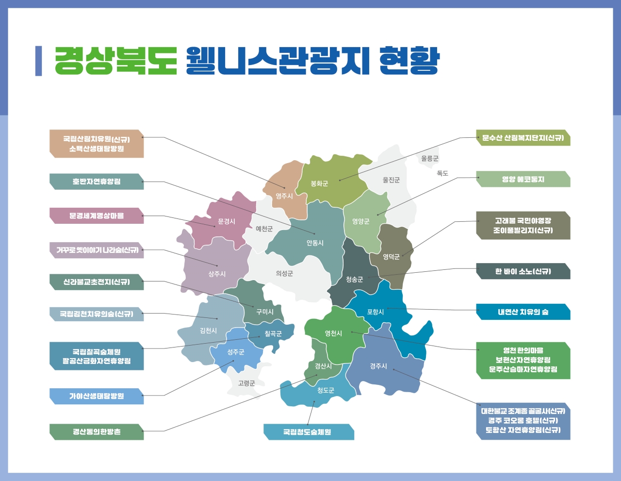 경상북도 웰니스 관광지 10곳 신규 지정