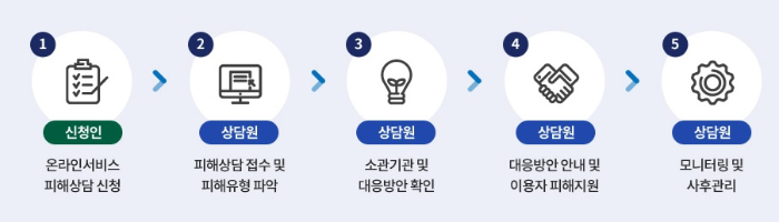 보이스피싱 사고 예방