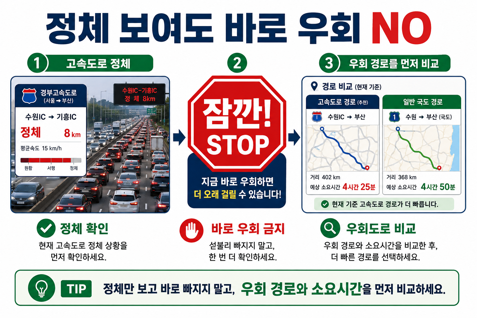 추석 고속도로 정체가 보여도 바로 국도로 우회하지 않고 교통상황을 비교하는 방법
