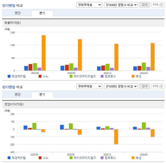 태경케미컬_업종분석