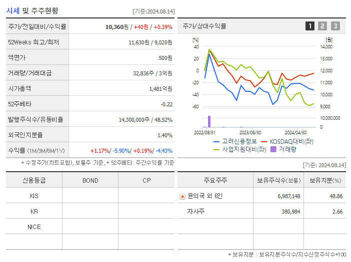 고려신용정보_기업개요