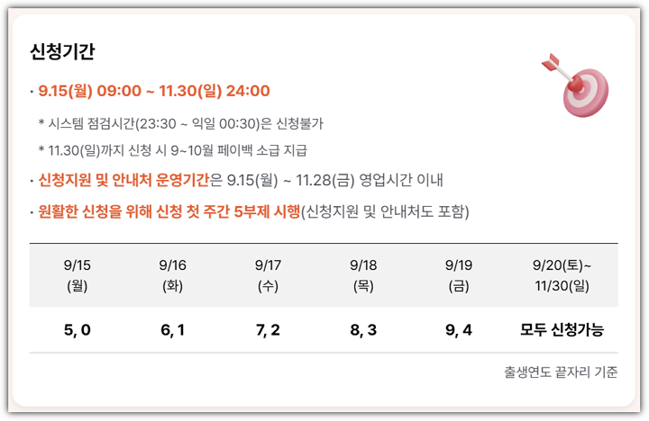 상생페이백 신청기간, 5부제