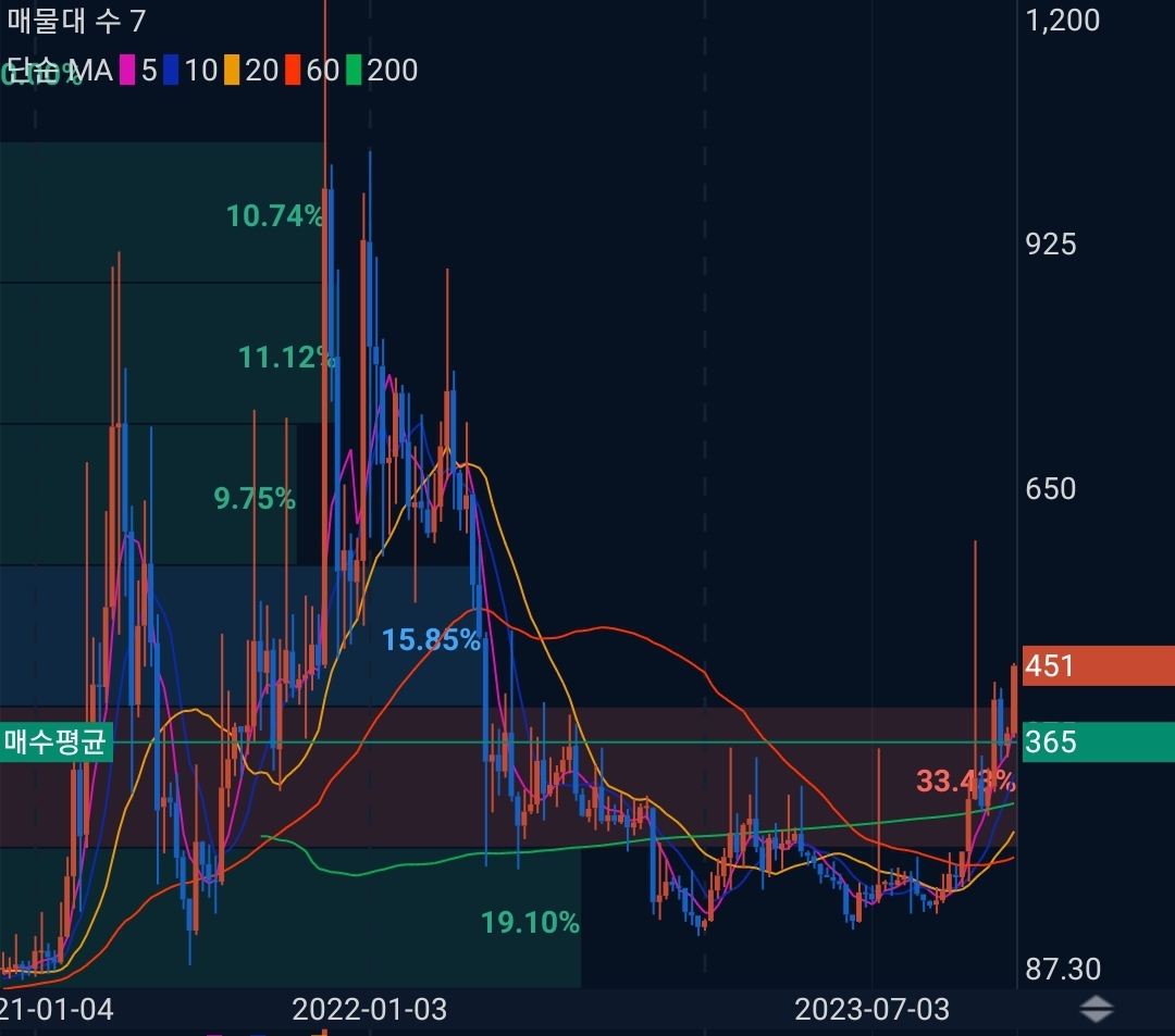 파워렛저(PowerLedger)