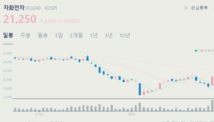 아이폰 관련주 대장주 TOP10 : 애플
