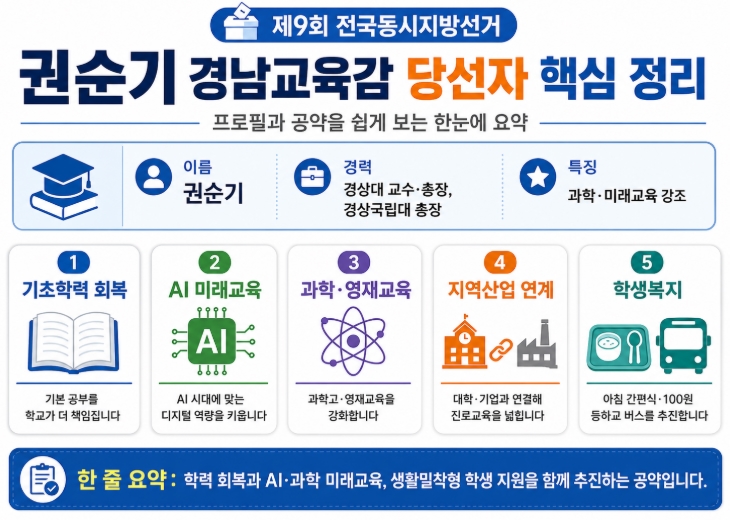 권순기 경남교육감 당선자 프로필&middot;공약 쉽게 정리