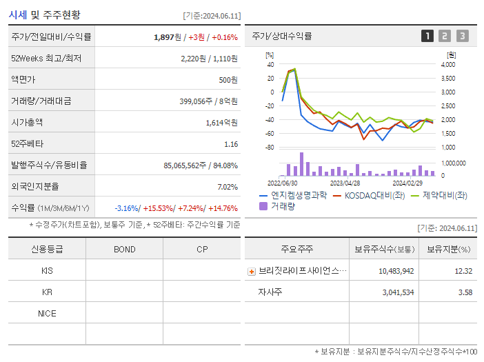 엔지켐생명과학_기업개요