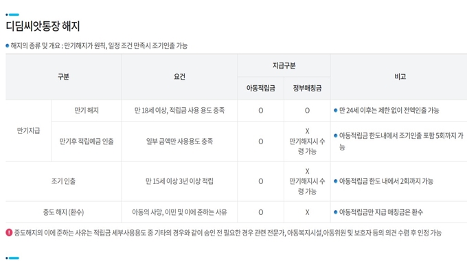 평택 디딤씨앗통장 해지조건