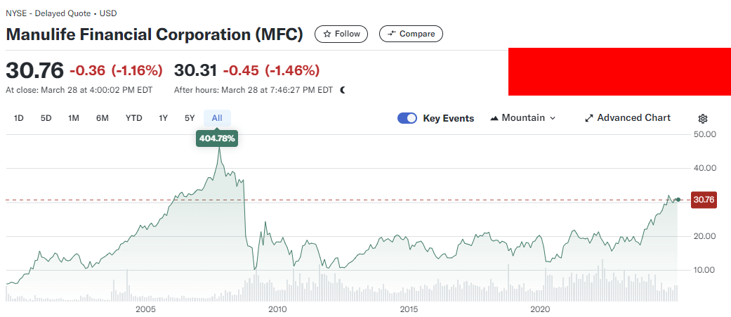 메뉴라이프 파이낸셜 주가차트