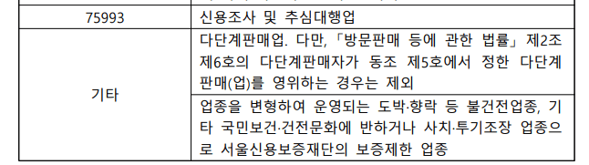 서울시 저신용 소상공인 신속드림자금 신청 방법, 적용 금리, 제한 업종 알아보기(최대 3천만원, 1.8%이차보전)